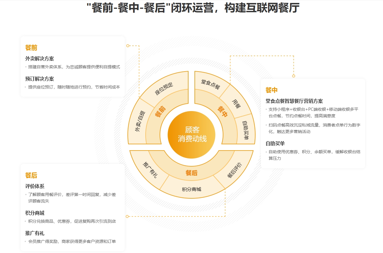 微点惠(图3)